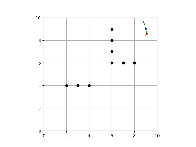 temp_dwa_env_4